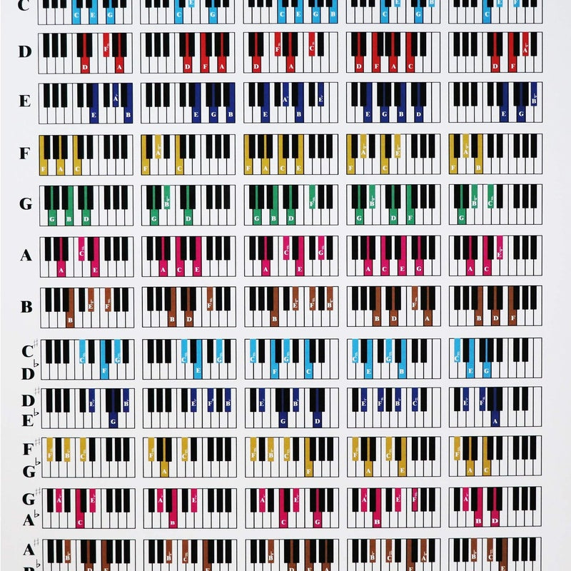 Piano Scales and Chords Wall Chart